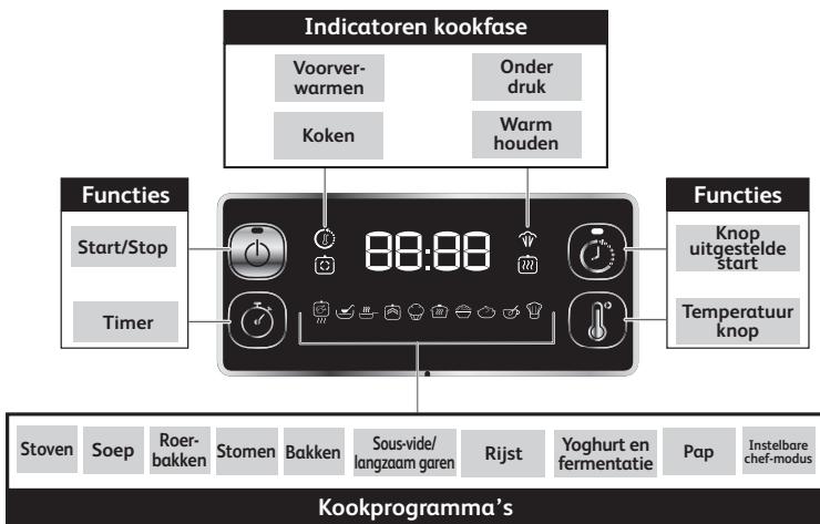 MOULINEX CE754810 - HET BEDIENINGSPANEEL LEREN KENNEN - 1