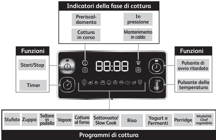 MOULINEX CE754810 - Quando si aplica la garanzia? - 6