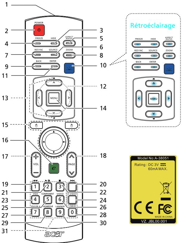 ACER H9500BD - Scheme de Disposition de la Telecommande - 1