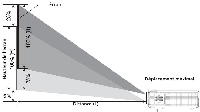 ACER H9500BD - Réglage de la position horizontale ou verticale de l'image - 1