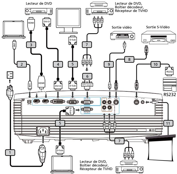 ACER H9500BD - Branchement du projecteur - 1