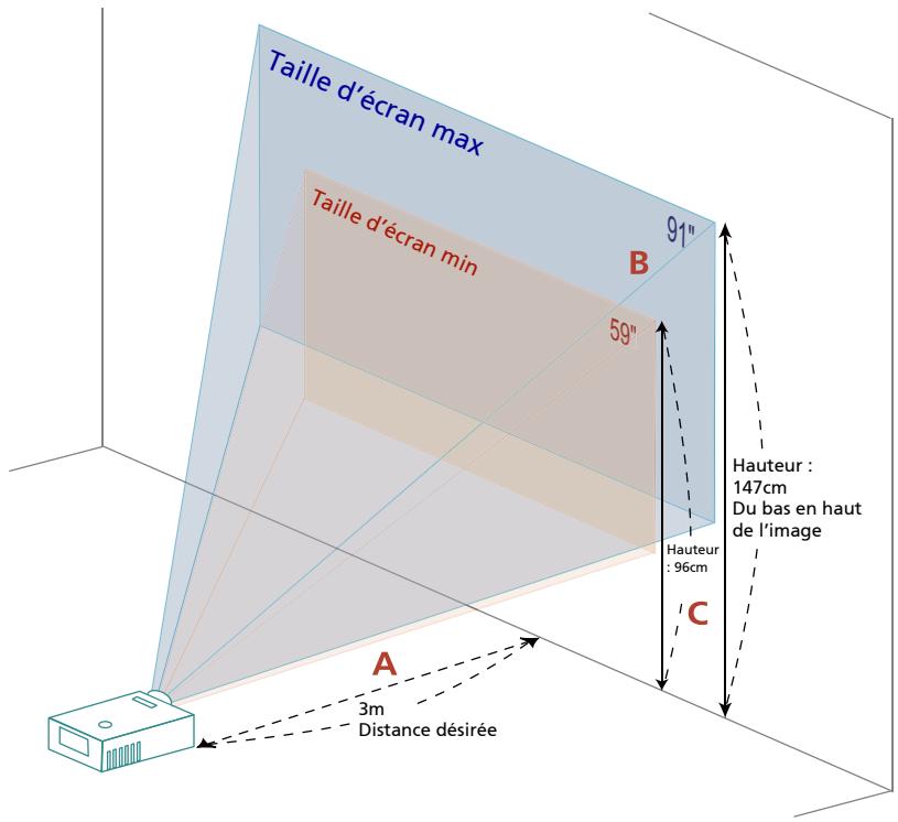 ACER H9500BD - Comment optimiser la taille de l'image et la distance - 2