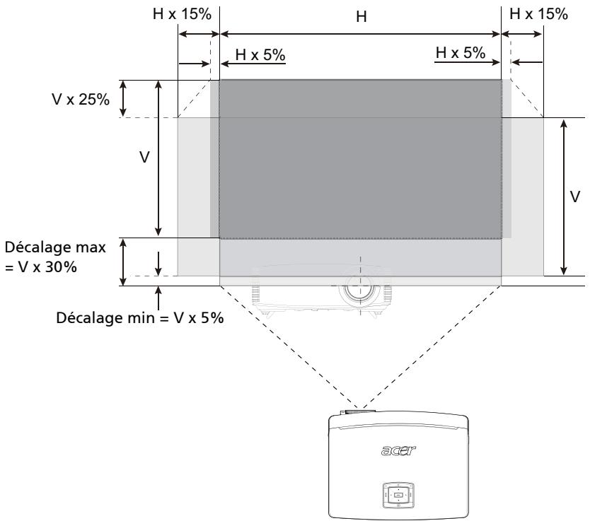 ACER H9500BD - Réglage de la position horizontale ou verticale de l'image - 5