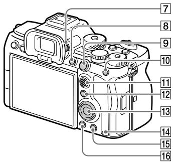 SONY alpha7siii - Arrière - 2
