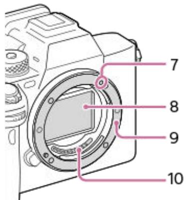 SONY alpha7siii - Avant - 2