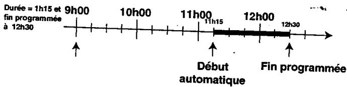 ARISTON FD 979.2/E AZ - Example - 1