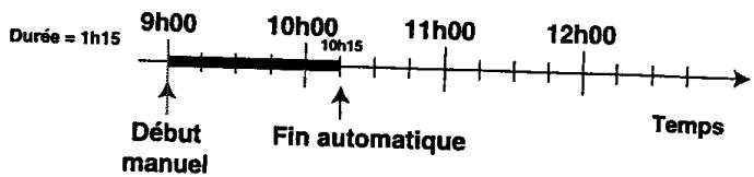ARISTON FD 979.2/E AZ - Example - 1