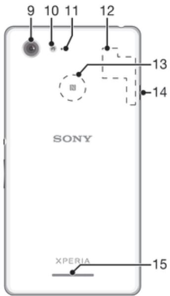SONY XPERIA E3 BRONZE - Présentation - 2