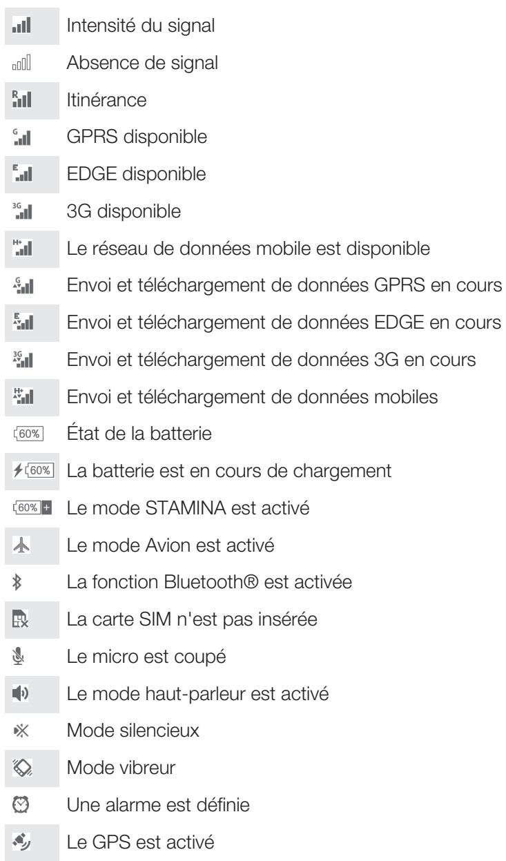 SONY XPERIA E3 BRONZE - Icônes d'état - 1