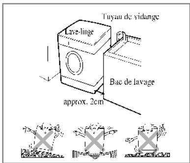 LG WD-14706 - ■ Emplacement nécessaire pour l'installation - 1