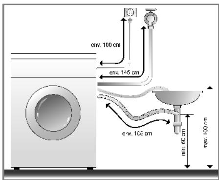 LG WD-14706 - Installation du tuyau de vidange - 2