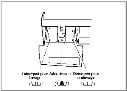 LG WD-14706 - Bac à produits - 1