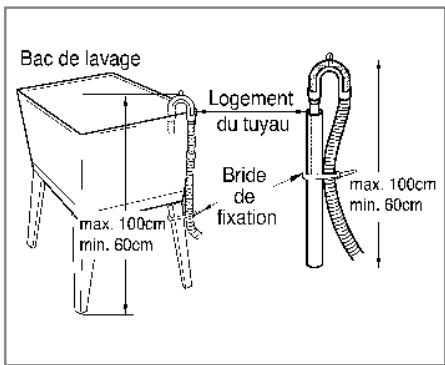 LG WD-14706 - Installation du tuyau de vidange - 4
