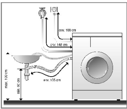 LG WD-14706 - Installation du tuyau de vidange - 1