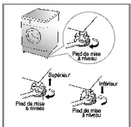 LG WD-14706 - Réglage de niveau - 2