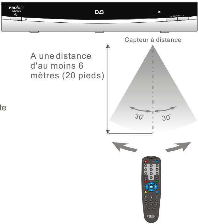 PROLINE DFV 14S - Télécommande - 2