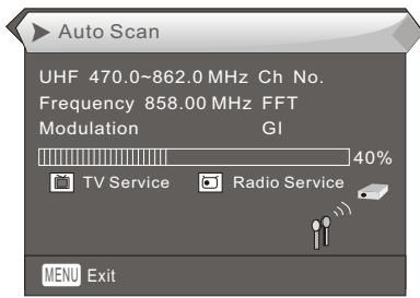 PROLINE DFV 14S - Balayage automatique des chaînes - 4
