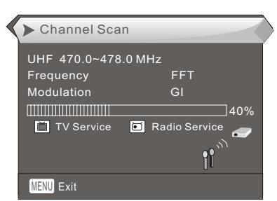 PROLINE DFV 14S - Balayage manuel des chaînes - 3