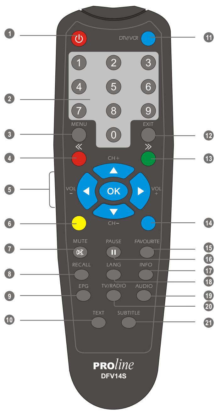 PROLINE DFV 14S - PRENEZ GARDE A VOTRE ENVIRONNEMENT - 1