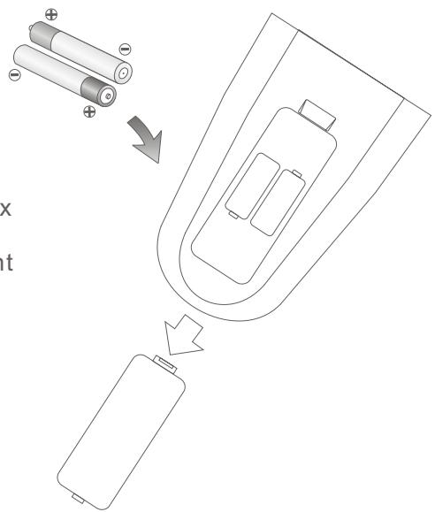 PROLINE DFV 14S - Télécommande - 1