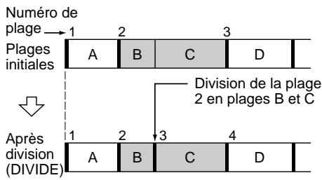 SONY MDS-SP55 - — Fonction de division (DIVIDE) - 1