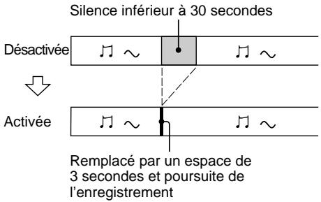 SONY MDS-SP55 - Insertion d'espaces de 3 secondes entre les plages —Smart Space - 1