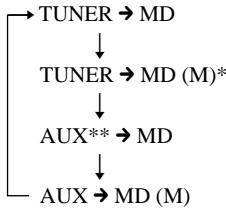 SONY MDS-SP55 - Enregistrementprogramme d'émissionsde radio - 3