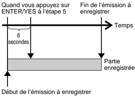 SONY MDS-SP55 - —Enregistrement retroactif - 1