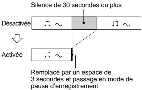 SONY MDS-SP55 - Insertion d'espaces de 3 secondes entre les plages —Smart Space - 2