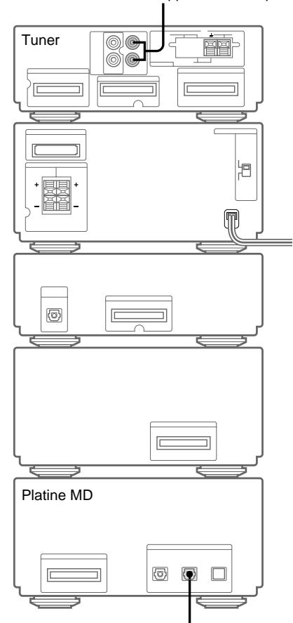 SONY MDS-SP55 - Raccordement d'un apparéil numérique (suite) - 1