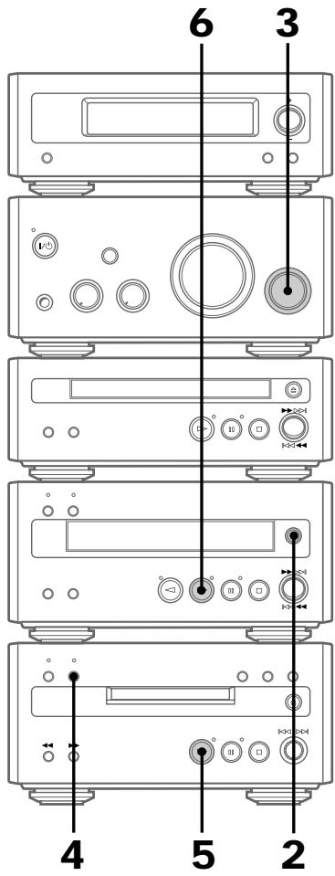 SONY MDS-SP55 - Enregistrement d'une cassette sur un MD - 1