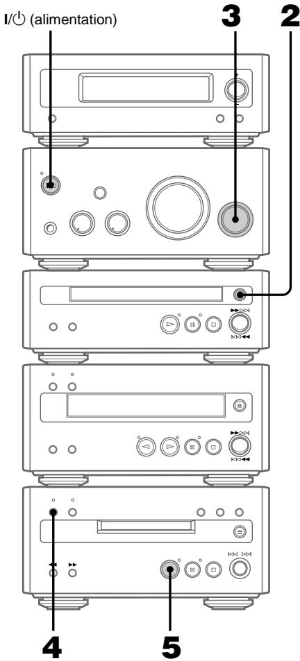 SONY MDS-SP55 - Enregistrement d'un CD sur un MD — Enregistrement CD-MD SYNC - 1