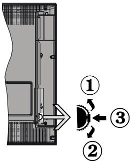 WINDSOR WD422803DLE - Commutateur de commande et fonctionnement de la TV - 1