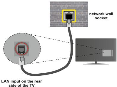 WINDSOR WD422803DLE - Connexion à un réseau câble - 2