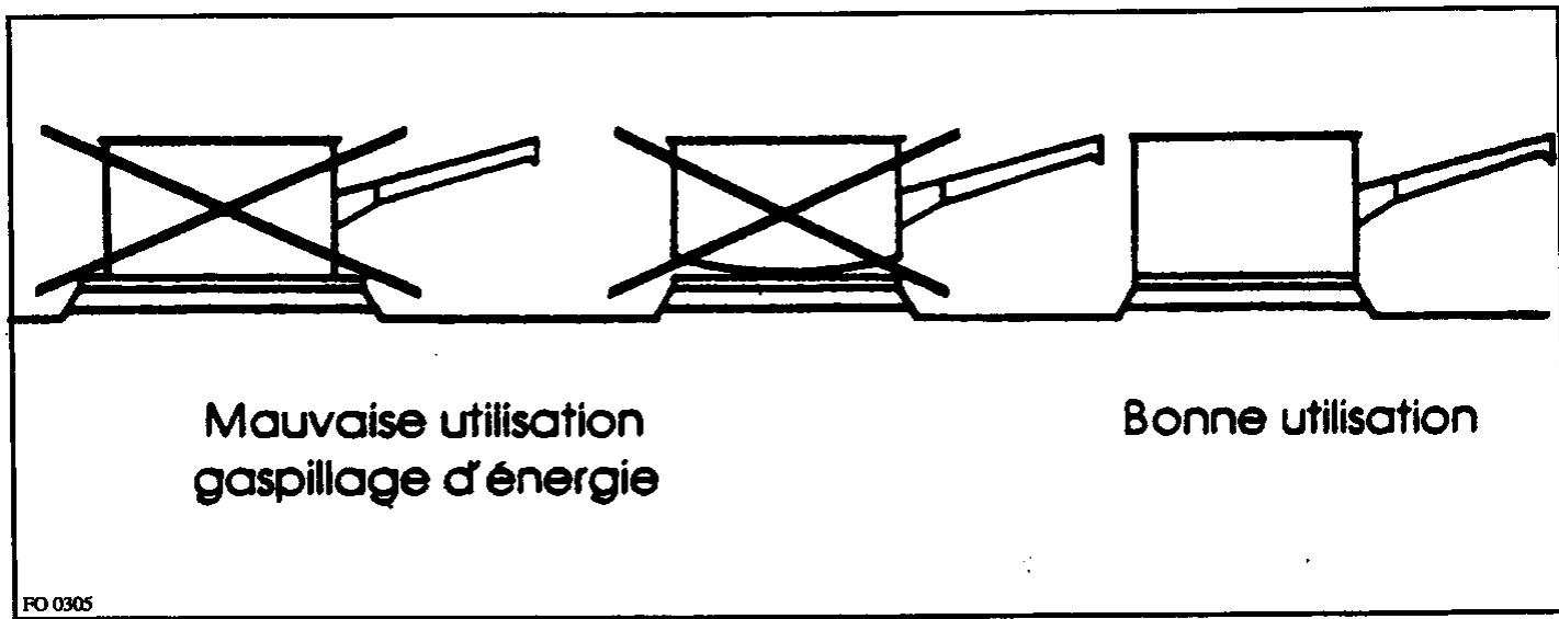 ARTHUR MARTIN TE 0004 W - NOS CONSEILS - 1