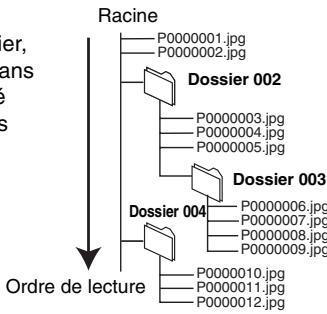 PANASONIC DMR-EX87K - Structures d’images fixes - 1
