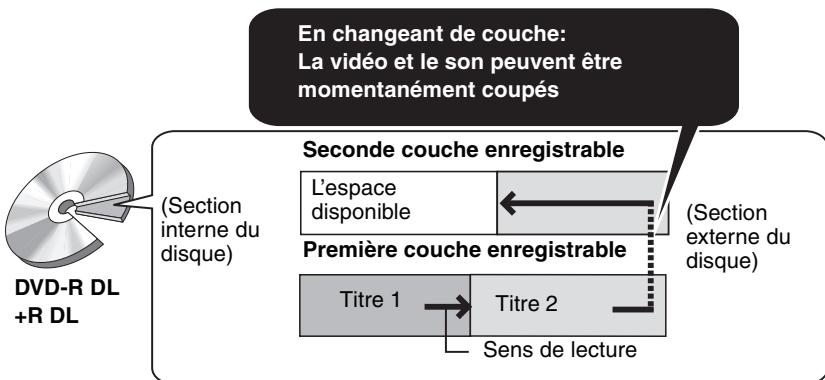 PANASONIC DMR-EX87K - Pour lire un dvd-r DL (double couche, une face) et +r DL (double couche, une face) - 1