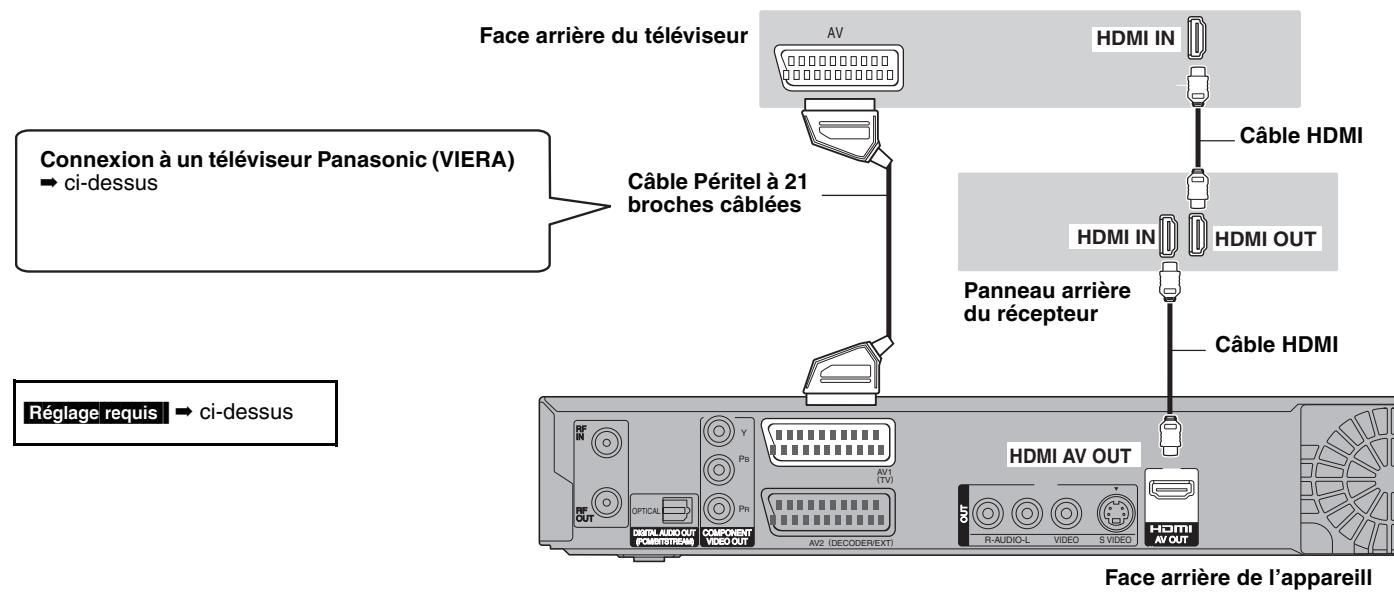 PANASONIC DMR-EX87K - Remarque - 1