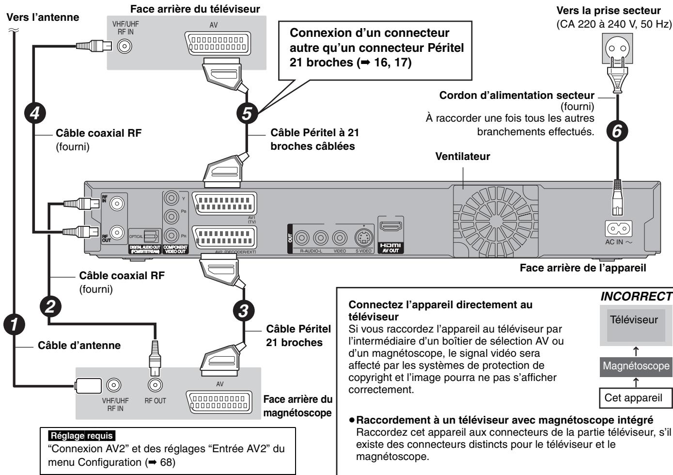 PANASONIC DMR-EX87K - Assurez-vous d'utiliser la paire de câbles coaxiaux RF fournie. - 2