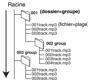 PANASONIC DMR-EX87K - Structure des dossiers MP3 - 1