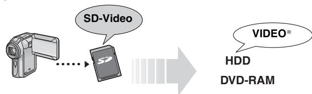 PANASONIC DMR-EX87K - Copie de vidéos au format sd-video depuis une carte SD - 1