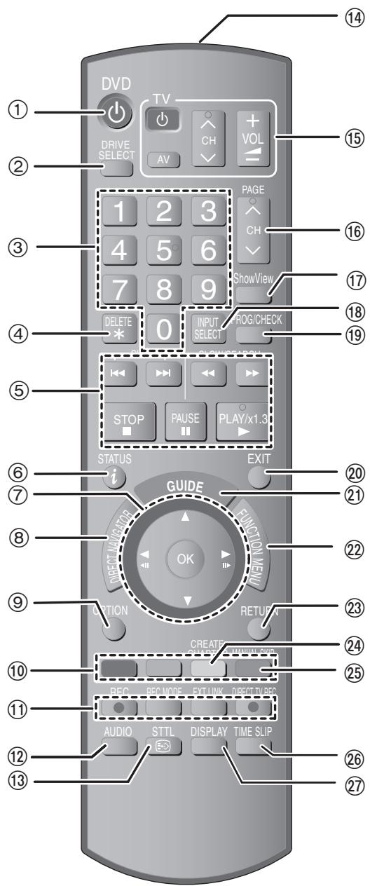 PANASONIC DMR-EX87K - Télécommande - 1