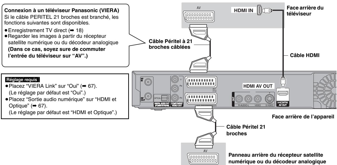 PANASONIC DMR-EX87K - À propos de la fonction vieralink "HDAVI controltm - 1