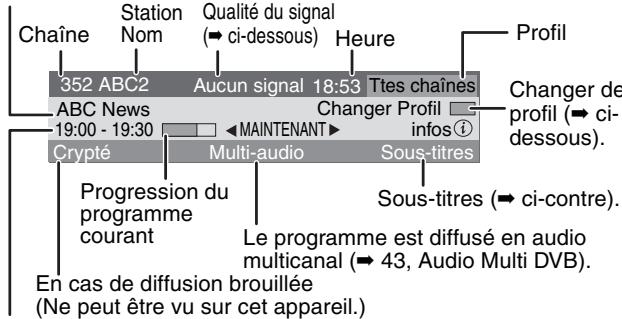 PANASONIC DMR-EX87K - Appuyez sur [STATUS ① pour afficher l'écran d'information. - 1