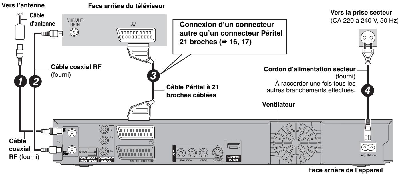 PANASONIC DMR-EX87K - Assurez-vous d'utiliser la paire de câbles coaxiaux RF fournie. - 1