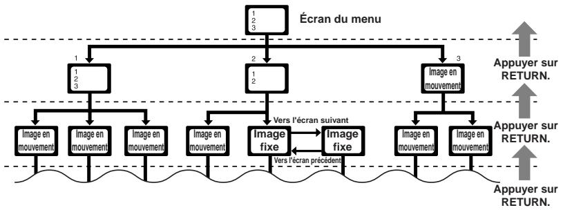 JVC HT-A9C - ÀpRES la lecture,appuyez sur RETURN pour revenir à l'écran précédent. - 1