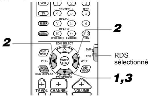 JVC HT-A9C - Avant de commencer, notez bien que : - 1