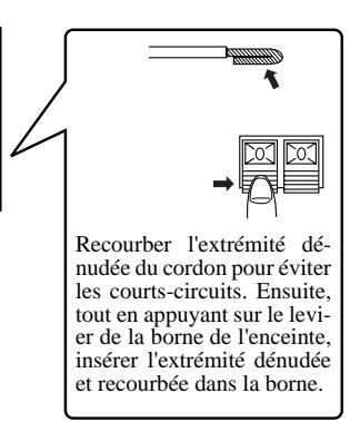 JVC HT-A9C - Raccordement des enceintes arrêté et centrale - 2