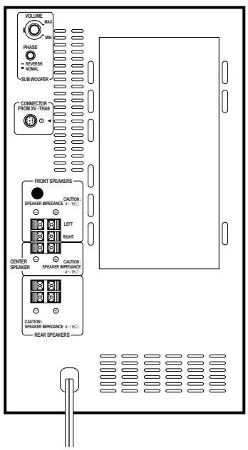 JVC HT-A9C - Raccordement des enceintes - 3