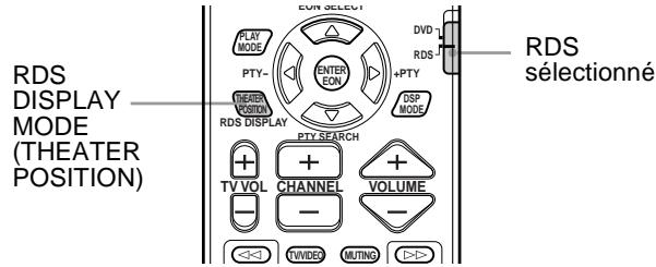 JVC HT-A9C - Quelles informations les signaux RDS peuvent-ils vehiculer ? - 1